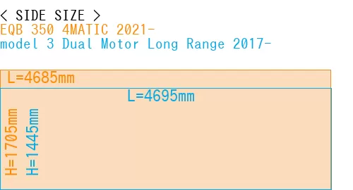 #EQB 350 4MATIC 2021- + model 3 Dual Motor Long Range 2017-